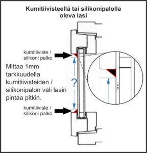 Aurinkosuojakalvon mittaus