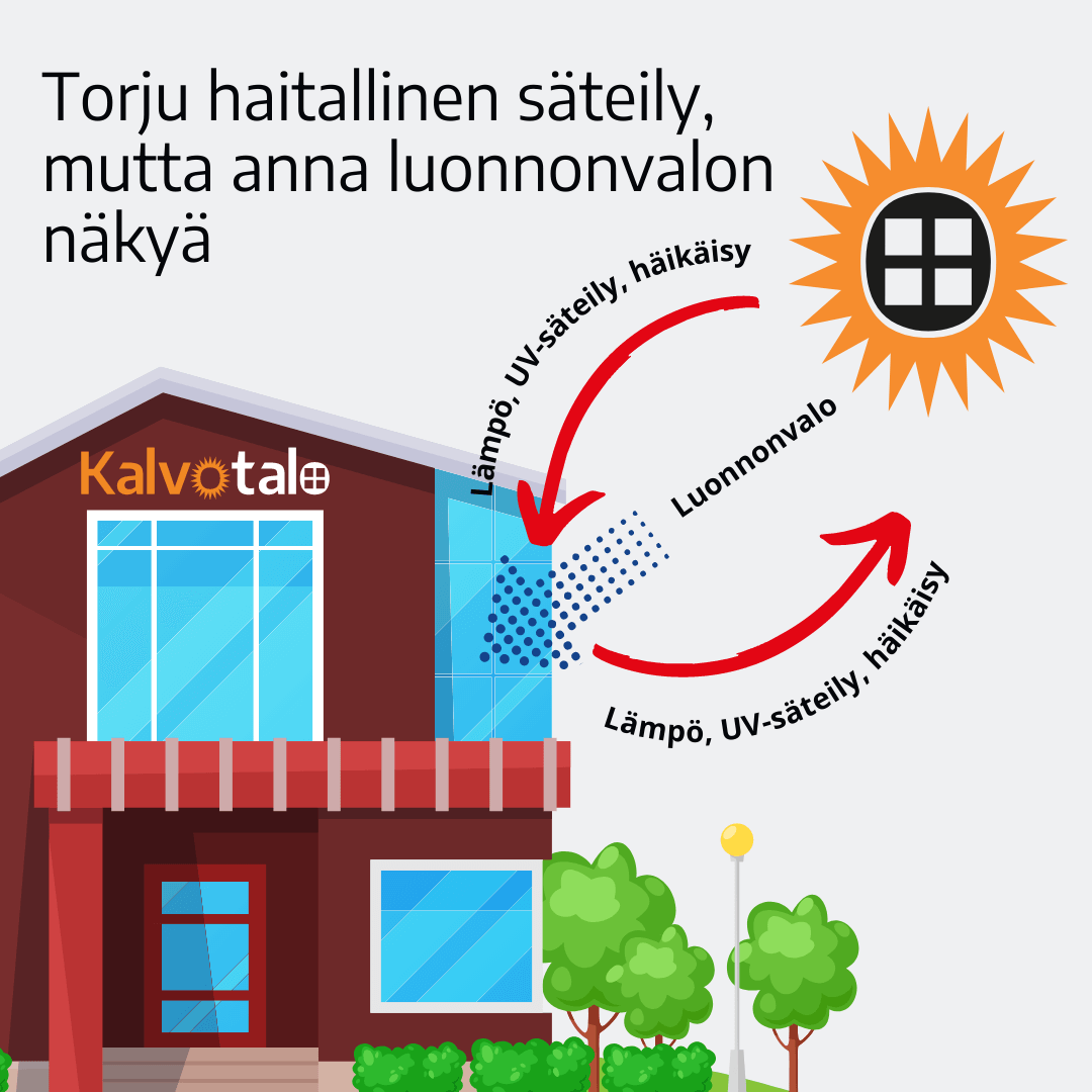 Solarhouse fönsterfilmerna