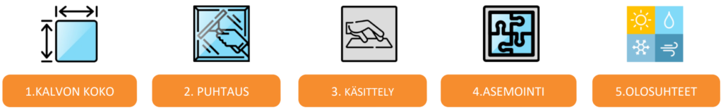 Filmn asentaminen itse